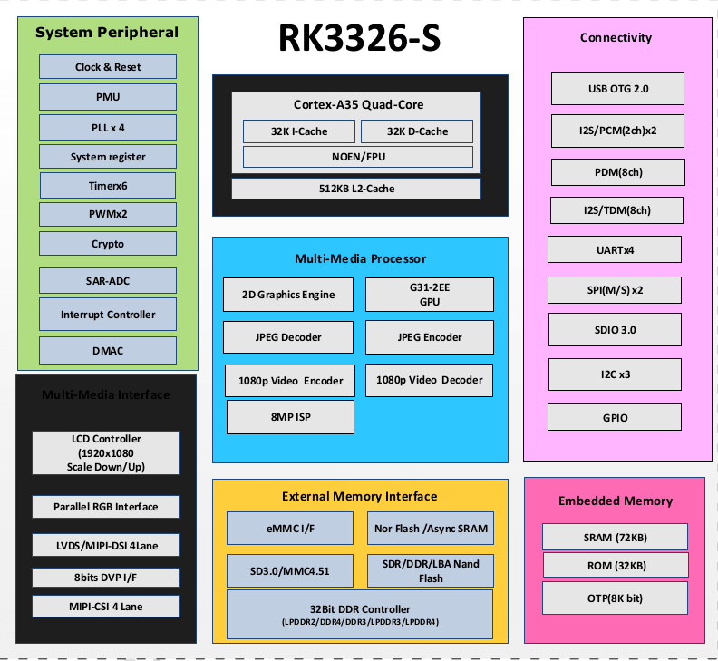 YeaCreate-RK3326-S参数 YeaCreate-RK3326-S参数