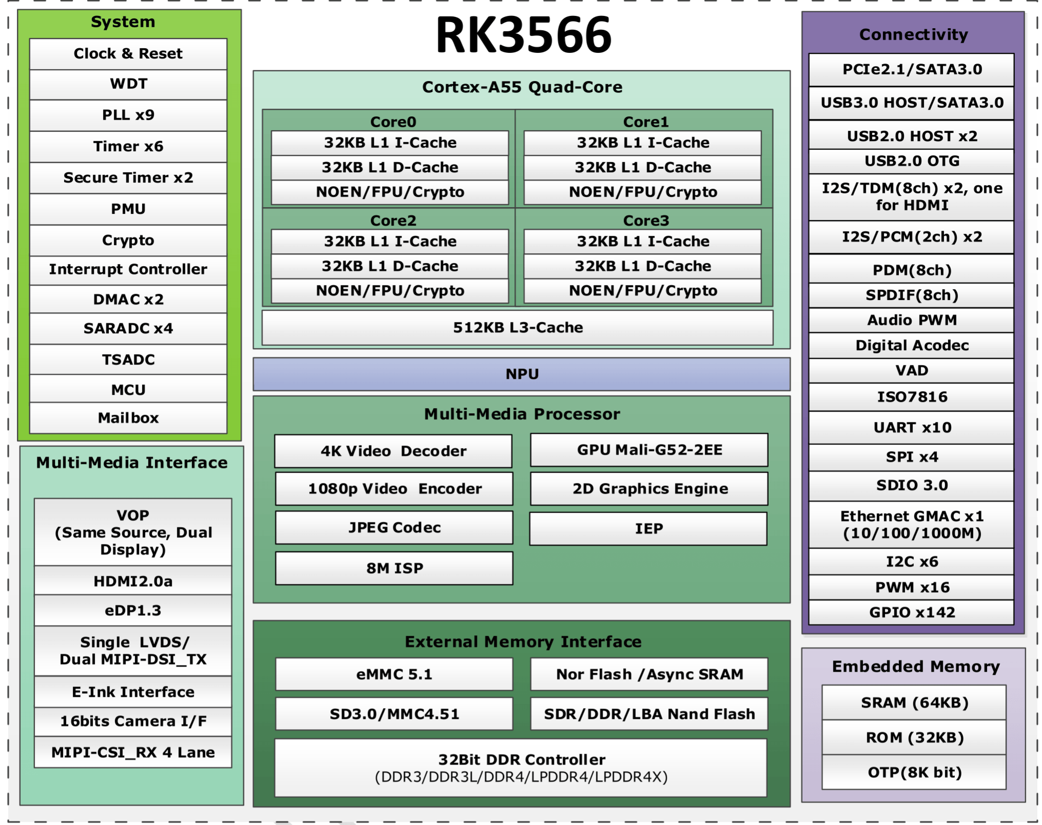 YeaCreate-RK3566参数 YeaCreate-RK3566参数