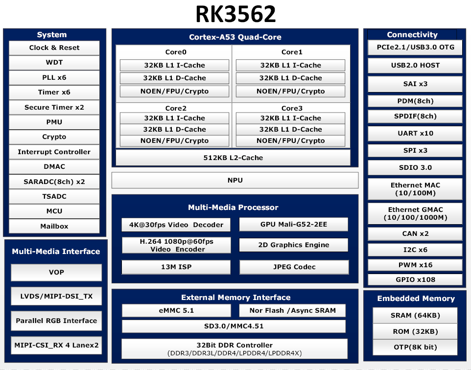 YeaCreate-RK3562参数 YeaCreate-RK3562参数